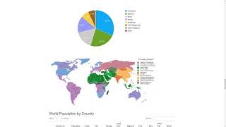 Ch 02: Population and Migration