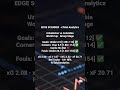 EDGE SCANNER | Uzbekistan vs Colombia – Low Event Expected