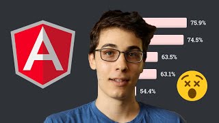 Angular.js Most Dreaded Framework of 2020 | StackOverflow Survey