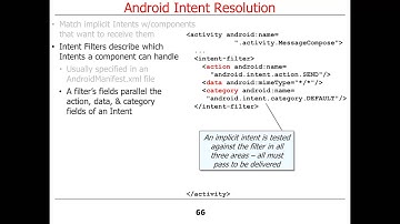 Overview of Android Intents (Part 2)