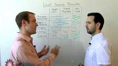 SEOmoz Whiteboard Friday - SEO for Local Search