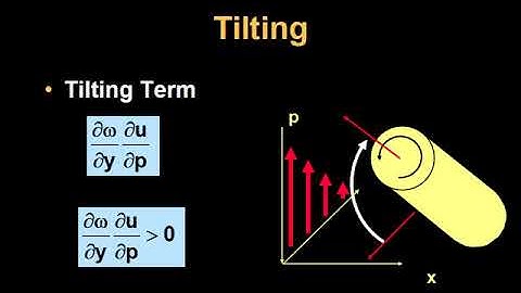 ATSC 210 Vorticity Equation -  Part 3