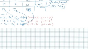 Multiple Optimal Solutions Linear Programming