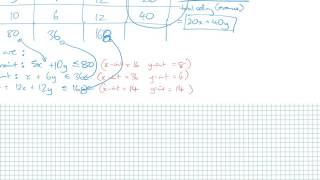 Multiple Optimal Solutions Linear Programming