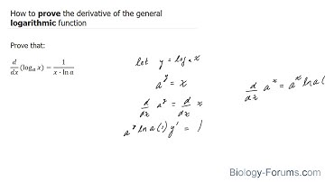Proof: Derivative of log(x)