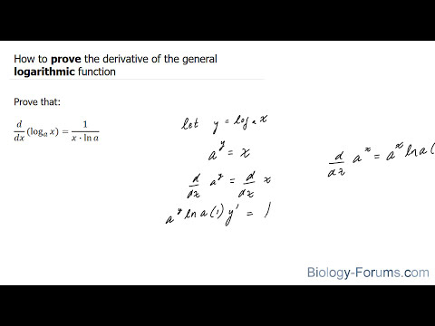 Proof: Derivative of