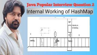 Java popular interview question 2- Internal Working of HashMap