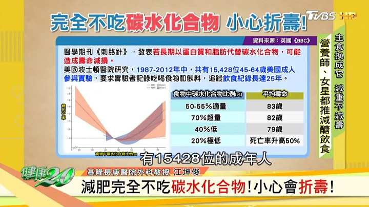 減肥完全不吃碳水化合物！小心會折壽！ 健康2.0 - 天天要聞