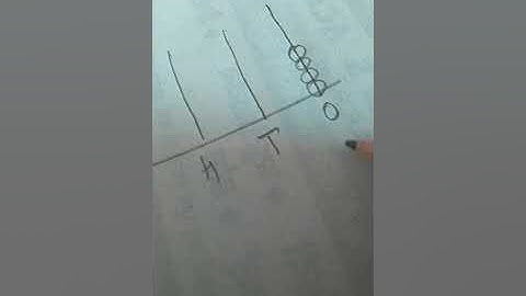 Class 4 maths exercise 2.1 part 1