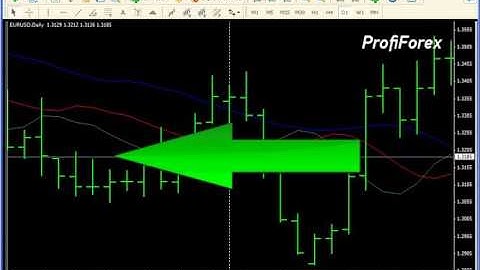 Fifth Measurement of Trade