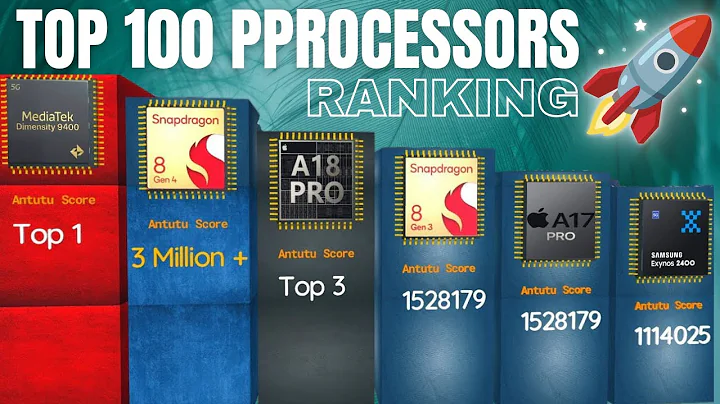 TOP 100 MOST POWRFUL MOBILE PROCESSORS IN THE WORLD 2025! 🔥🚀"|THE POWER YOU NEED!