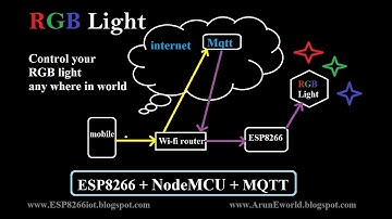 ESP8266 NodeMCU Project- Control your RGB Light any where in the world using MQTT !