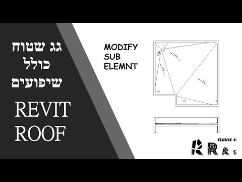 וִידֵאוֹ: כיצד לגרור ולשחרר דפים ממסמך PDF למסמך PDF אחר