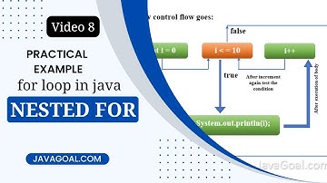 for loop in java in hindi | explain for loop with example in java
