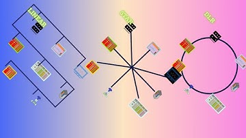 ICS Security : Part   I