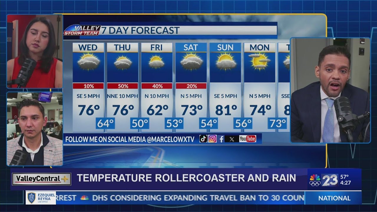 Temperature rollercoaster and rain in the days ahead! - YouTube