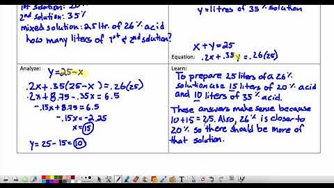 1.7 Modeling with Functions