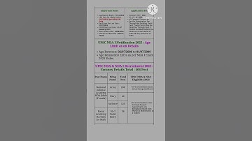 UPSC NDA 1 form fill up 2025 | age limit | exam date #upsc #nda #ndasyllabus #upscpreparation
