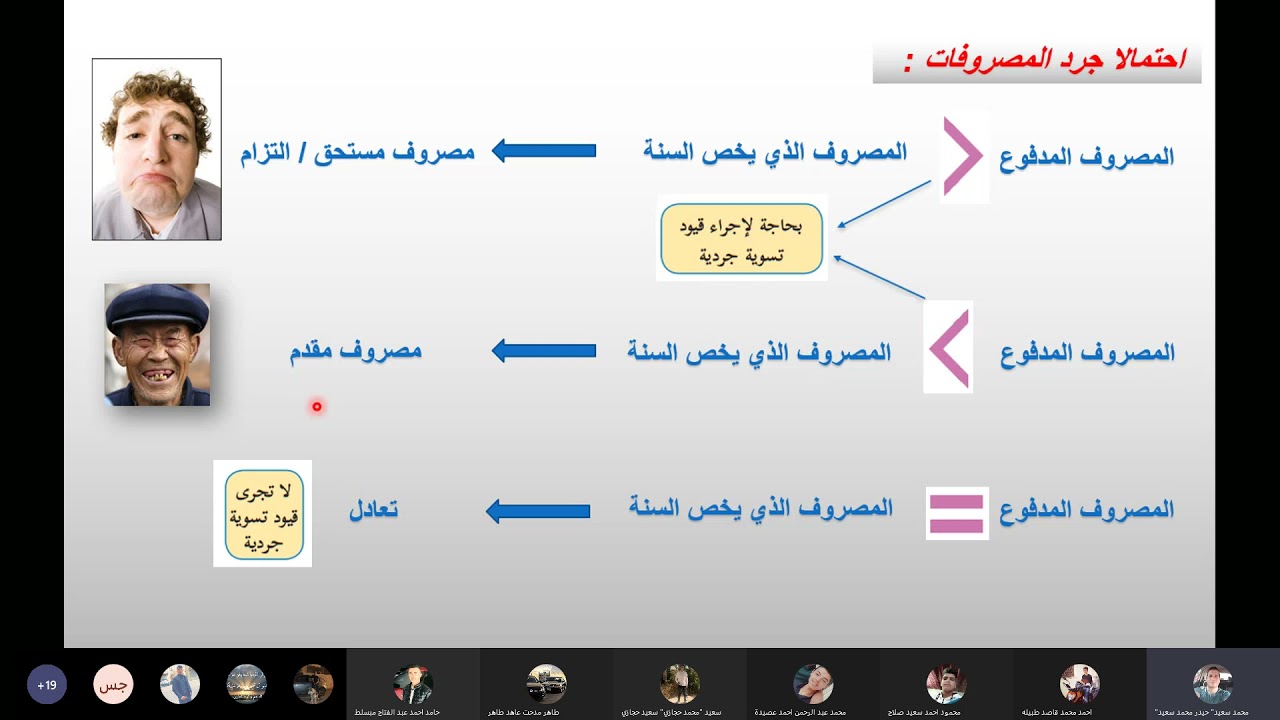 تسوية الأيرادات #مقدمة -  تعليم الكتروني - الصف الحادي عشر - مدرسة عمر بن الخطاب الثانوية