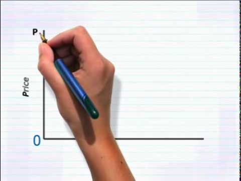 Drawing a demand curve