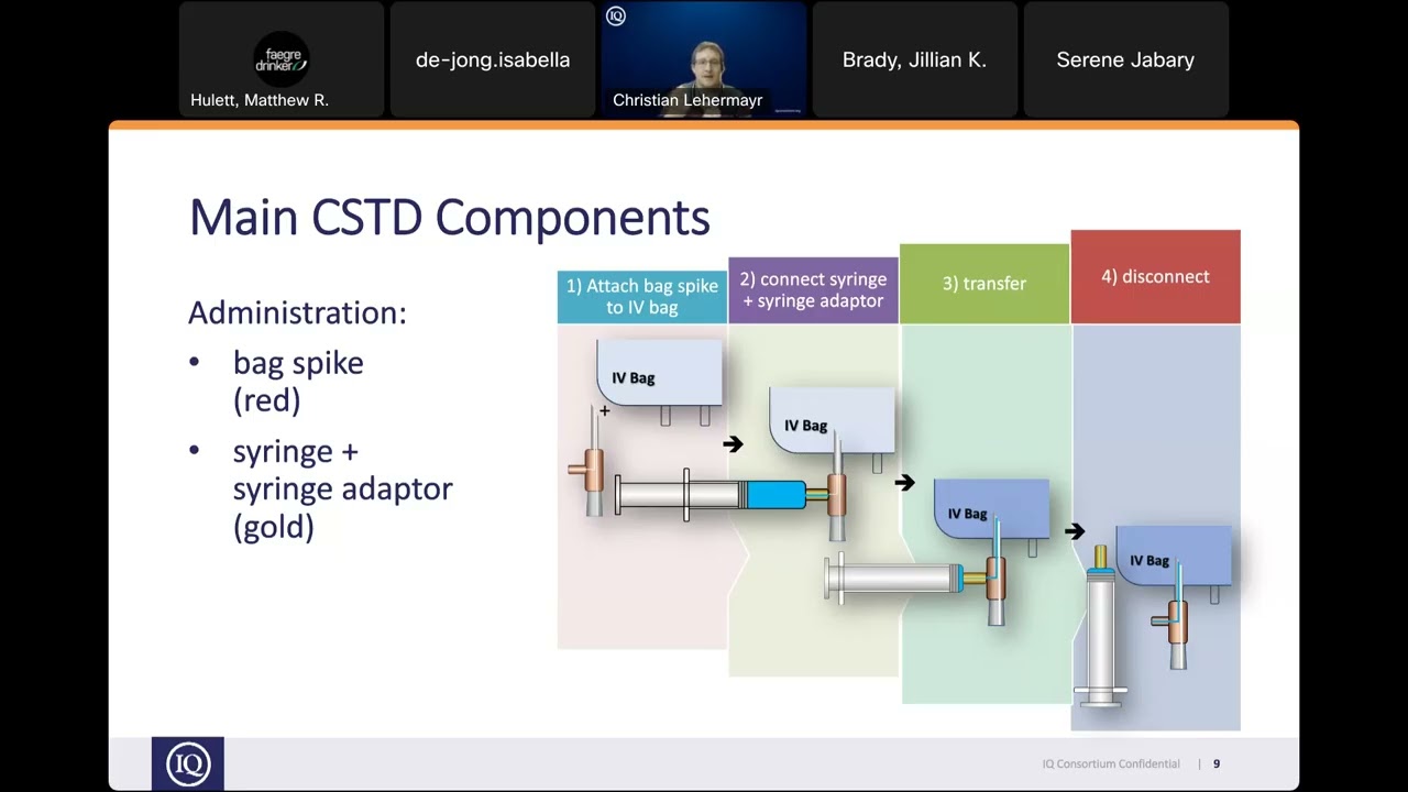 Current Industry Practices on CSTDs