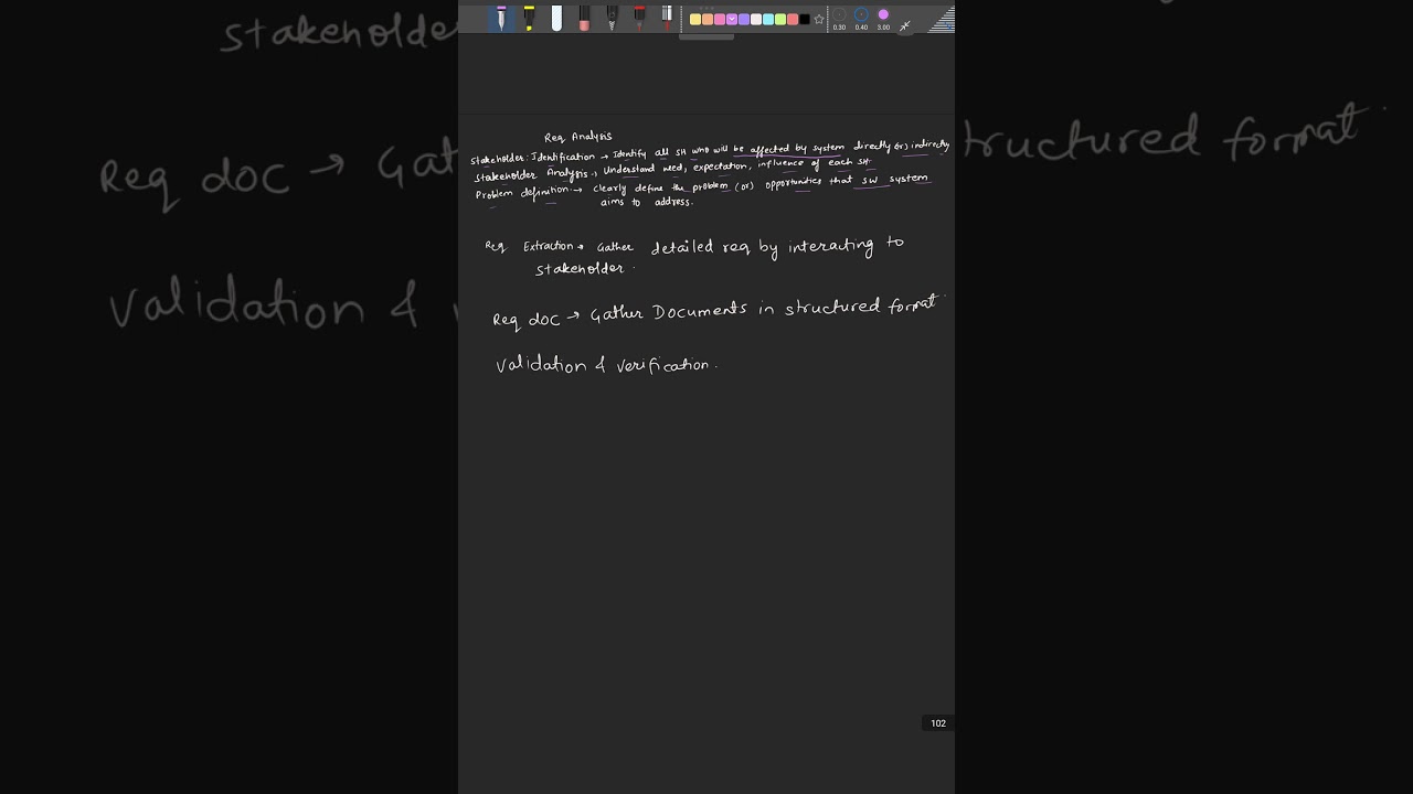 Requirement analysis in software engineering