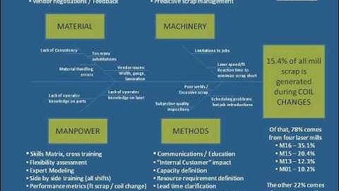 Macklin Consulting - Scrap Reduction Program video 333_0002.wmv