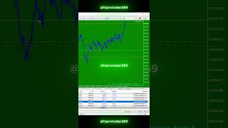 Real Account Forex EA | Live Trading Today