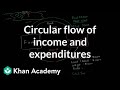 Building a Simple Economy on an Island: Understanding Production and Exchange