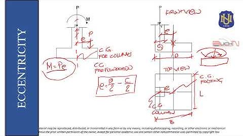 (CONCEPT) Ultimate Bearing Capacity for Eccentrically Loaded Shallow Foundation
