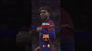 Ballon Dor Winners 20252034 Chatgpt football edit goat ronaldo messi neymar mbappe shorts