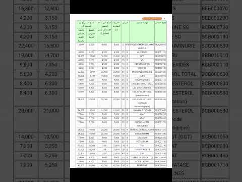 جدول شامل لكافة المبالغ التي يدفعها المضمون الاجتماعي في نظام طبيب العائلة و نظام استرجاع المصاريف