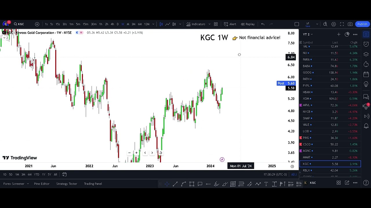 KGC Stock Kinross Gold Stock KGC STOCK PREDICTION KGC STOCK Analysis kgc-stock-kinross-gold-stock-kgc-stock-prediction-kgc-stock-analysis