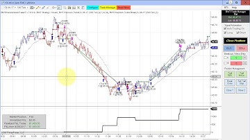 Automated Trading, Day Trading, Algo Trading, Ninjatrader Strategy Crude Oil
