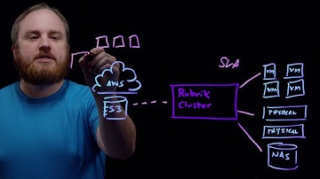 Rubrik Cloud Clusters Technical Overview