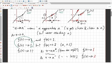 2.2. Limit of a Function, Part 1