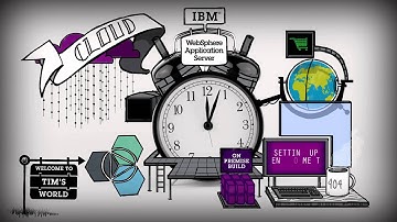 IBM WebSphere Application Server