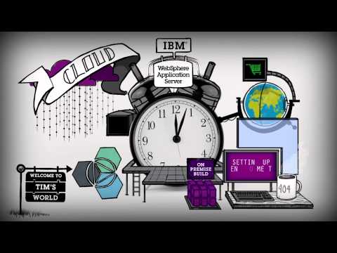 IBM WebSphere Application