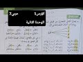 عربى پۆلی7 C1 وانه97 شرح٢ الفعل المضارع المرفوع 