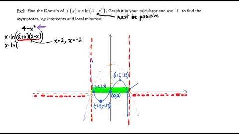 Logarithmic Functions Part 5