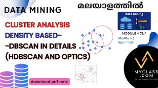 DM4 CL4-Density-Based Clustering - DBSCAN, HDBSCAN & OPTICS Explained (മലയാളത്തിൽ)