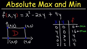Absolute Maximum and Minimum Values of Multivariable Functions - Calculus 3