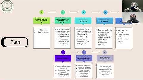Optimizing home water desalination with MPC and LSTM in RO systems, ReachSci(SA) Hackathon