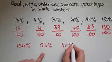 L1.13.1. Functional Skills Maths Level 1: Read, write, order and compare percentages in whole number