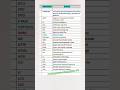 Computer Abbreviations ll #abbreviations #computer