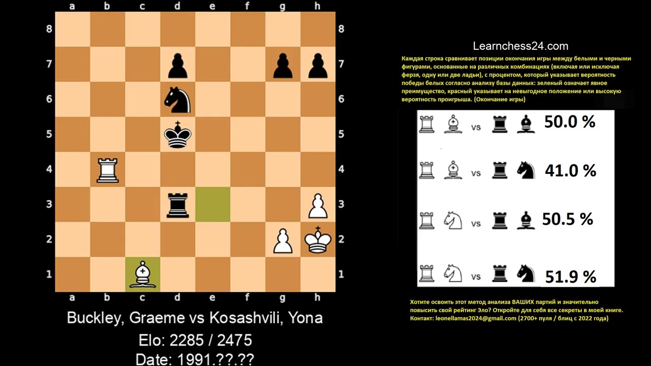 Защита Нимцовича   Маэстро учит трюку, чтобы побеждать защитных игроков    Buckley Graeme vs Kosashv