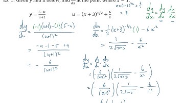 MCV4UI Exam Review Unit 2: Derivatives