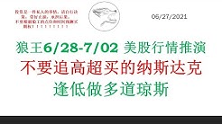 Lol狼王带你操美股 Youtube