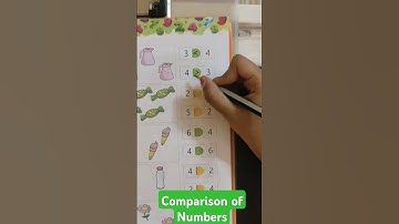 Comparing Numbers for Early Learners | Greater Than, Less Than! Educational #shorts #mathematics