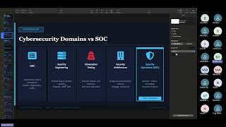 Applied SOC L1 training CyberSecurity Operations Foundations
